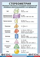 Таблица "Стереометрия. Формулы объемов и площадей поверхностей основных многогранников и тел вращения" (винил) - fgospostavki.ru - Красный Сулин