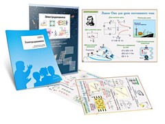 Комплект кодотранспарантов "Электродинамика" - fgospostavki.ru - Красный Сулин