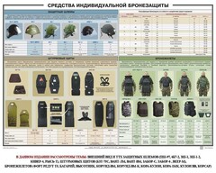 Плакат "Средства индивидуальной бронезащиты" - fgospostavki.ru - Красный Сулин