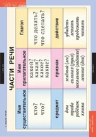 Комплект таблиц. Русский язык 2 класс. - fgospostavki.ru - Красный Сулин