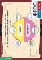 Комплект таблиц. Литература 10 класс. - fgospostavki.ru - Красный Сулин