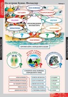 Комплект таблиц. Литературное чтение 3 класс. - fgospostavki.ru - Красный Сулин