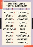 Комплект таблиц. Русский язык 3 класс. - fgospostavki.ru - Красный Сулин