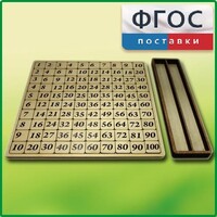 Дидактический набор "Таблица умножения" - fgospostavki.ru - Красный Сулин