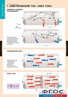 Комплект таблиц. Физика. Электродинамика. - fgospostavki.ru - Красный Сулин