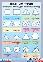 Таблица "Планиметрия. Формулы площадей основных фигур" (винил) - fgospostavki.ru - Красный Сулин