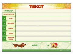 Магнитно-маркерный стенд по обучению грамоте "Текст" с набором магнитных карточек + методические рекомендации - fgospostavki.ru - Красный Сулин