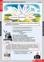 Комплект таблиц. Литературное чтение 4 класс. - fgospostavki.ru - Красный Сулин