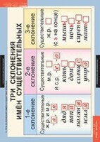 Комплект таблиц. Русский язык 4 класс. - fgospostavki.ru - Красный Сулин