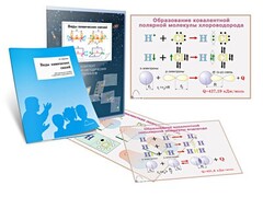 Комплект кодотранспарантов "Виды химических связей" - fgospostavki.ru - Красный Сулин