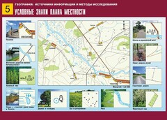 Таблица демонстрационная "Условные знаки плана местности" (винил 70*100) - fgospostavki.ru - Красный Сулин
