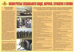 Плакат "Военно-учетные специальности солдат, матросов, сержантов и старшин" - fgospostavki.ru - Красный Сулин