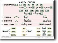 Комплект таблиц по русскому языку для начальной школы. Русский язык 2 класс - fgospostavki.ru - Красный Сулин