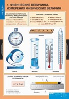 Комплект таблиц. Физика 7 класс. - fgospostavki.ru - Красный Сулин