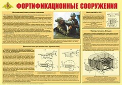 Плакат "Фортификационные сооружения" - fgospostavki.ru - Красный Сулин