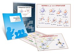 Комплект кодотранспарантов "Гибридизация орбиталей" - fgospostavki.ru - Красный Сулин