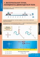 Комплект таблиц. Физика 9 класс. - fgospostavki.ru - Красный Сулин