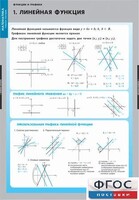 Комплект таблиц. Математика. Графики функции. - fgospostavki.ru - Красный Сулин