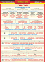 Таблица "Грамматика немецкого языка. Глагол 1-я таблица" (100х140 сантиметров, винил) - fgospostavki.ru - Красный Сулин