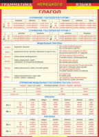 Таблица "Грамматика немецкого языка. Глагол 2-я таблица" (100х140 сантиметров, винил) - fgospostavki.ru - Красный Сулин