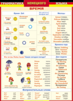 Таблица "Грамматика немецкого языка. Время" (100х140 сантиметров, винил) - fgospostavki.ru - Красный Сулин