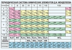 Периодическая  система химических элементов Д.И.Менделеева - fgospostavki.ru - Красный Сулин