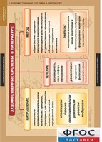 Комплект таблиц. Литература 5-11 классы. Теория литературы. - fgospostavki.ru - Красный Сулин