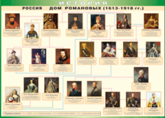 Таблица "Россия дом Романовых" (100х140 сантиметров, винил) - fgospostavki.ru - Красный Сулин