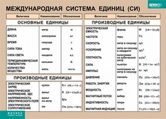 Таблица. Физика. Международная система единиц (СИ) - fgospostavki.ru - Красный Сулин