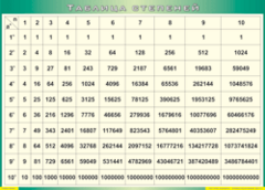 Таблица "Таблица степеней" (100х140 сантиметров, винил) - fgospostavki.ru - Красный Сулин