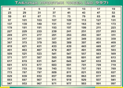 Таблица простых чисел (до 997) (100х140 сантиметров, винил) - fgospostavki.ru - Красный Сулин
