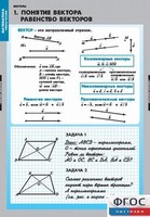 Комплект таблиц. Математика. Векторы. - fgospostavki.ru - Красный Сулин