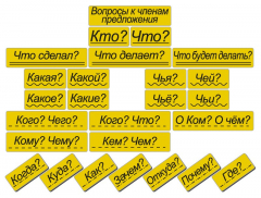Набор магнитных карточек "Вопросы к членам предложения" (фон жёлтый) - fgospostavki.ru - Красный Сулин