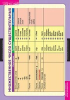 Комплект таблиц. Английский язык. Существительное. Местоимение. Наречие - fgospostavki.ru - Красный Сулин