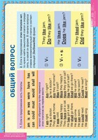 Комплект таблиц. Английский язык. Вопросительные и отрицательные предложения. - fgospostavki.ru - Красный Сулин