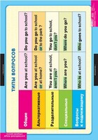 Комплект таблиц. Английский язык. Типы вопросов. - fgospostavki.ru - Красный Сулин