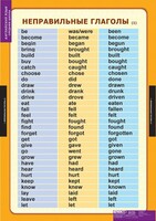 Комплект таблиц. Английский язык. Времена английского глагола. - fgospostavki.ru - Красный Сулин