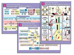Комплект таблиц по органической химии "Реакции органических веществ" (6 таблиц, формат А1, ламинированные) - fgospostavki.ru - Красный Сулин