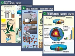Комплект таблиц по химии демонстрационных "Начала химии" (16 таблиц, формат А1, ламинированные) - fgospostavki.ru - Красный Сулин