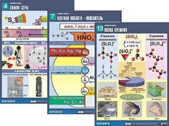 Комплект таблиц по химии демонстрационных "Неметаллы" (16 таблиц, формат А1, ламинированные) - fgospostavki.ru - Красный Сулин