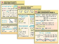 Комплект таблиц "Алгебра и начала анализа. Уравнения" (10 таблиц, формат А1, ламинированные) - fgospostavki.ru - Красный Сулин
