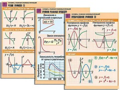 Комплект таблиц по алгебре "Алгебра. Графики числовых функций" (6 таблиц, формат А1, ламинированные) - fgospostavki.ru - Красный Сулин