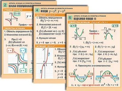 Комплект таблиц по алгебре "Алгебра. Уравнения" (12 таблиц, формат А1, ламинированные) - fgospostavki.ru - Красный Сулин