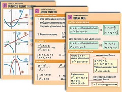 Комплект таблиц по алгебре "Алгебра. Функции, их свойства и графики" (8 таблиц, формат А1, ламинированные) - fgospostavki.ru - Красный Сулин