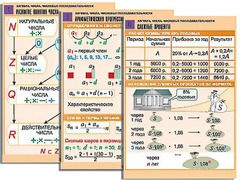Комплект таблиц по алгебре "Алгебра. Числа. Числовые последовательности" (6 таблиц, формат А1, ламинированные) - fgospostavki.ru - Красный Сулин