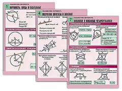 Комплект таблиц по геометрии "Планиметрия. Окружность" (8 таблиц, формат А1, ламинированные) - fgospostavki.ru - Красный Сулин