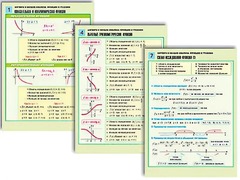 Комплект таблиц по алгебре и началам анализа "Функции и графики" раздаточные (цветные, ламинированные, А4, 8 штук) - fgospostavki.ru - Красный Сулин