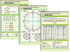 Комплект таблиц по алгебре и началам анализа "Числа. Формулы" раздаточные (цветные, ламинированные, А4, 6 штук) - fgospostavki.ru - Красный Сулин