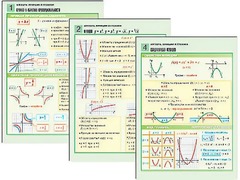 Комплект таблиц по алгебре "Алгебра. Функции и графики" раздаточные (цветные, ламинированные, А4, 6 штук) - fgospostavki.ru - Красный Сулин