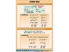 Таблица демонстрационная "Степени чисел" (винил 70*100) - fgospostavki.ru - Красный Сулин